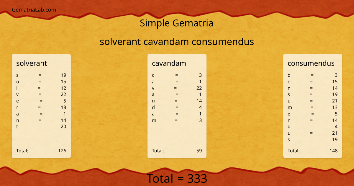 solverant cavandam consumendus in simple Gematria